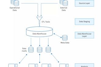 turn your raw data into an analytics warehouse using dbt