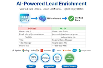 enrich your b2b lead using ai powered insights