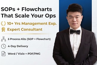 create professional sops and optimized process flowcharts for your business