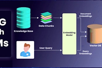 build cloud based rag agent integrated data engineering