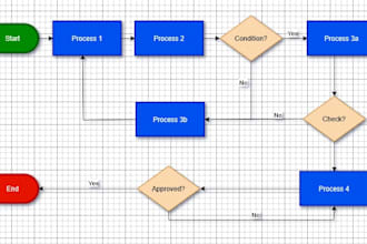 map engineering processes for quality management systems