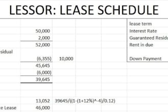 create well structured lease schedule for lessor and lessee both