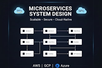 design scalable microservices architecture, cloud native design