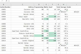 clean, organize and fix your messy data with accuracy