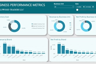 create professional power bi dashboards for your business