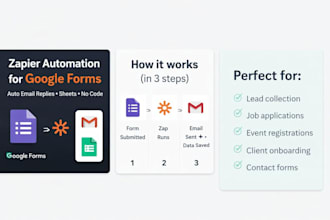 create zapier automation for forms, emails, and spreadsheets