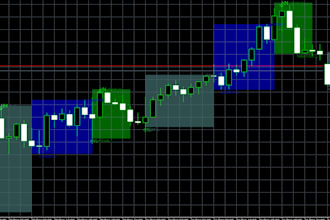 develop custom mt4 mt5 trading bots, eas, and tradingview indicators