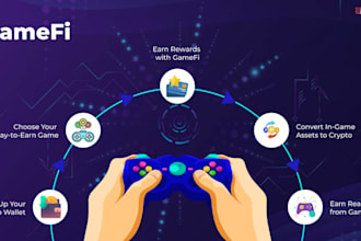do a crypto, cs2, rust website with custom games and slots