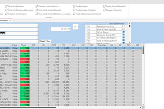 provide detailed sales and expenses report