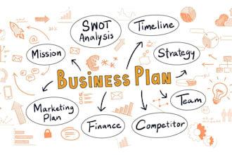 create a conscious  branding and marketing strategy for your business