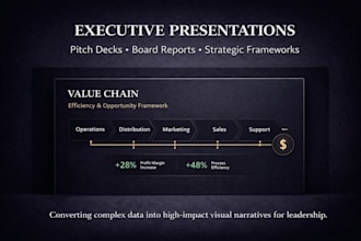 design executive presentations and high impact pitch decks