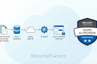 develop secure rag based ai agents using azure