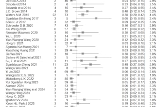 do meta analysis of medical papers