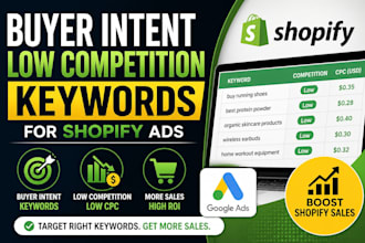 find buyer intent low competition keywords for shopify ads