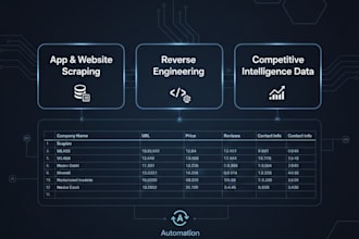 scrape apps and websites for competitive intelligence