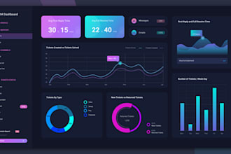 customize crm system, twenty crm espocrm vtiger suitecrm make automation, zapier