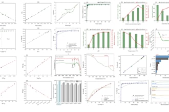 plot your graphs using professional software