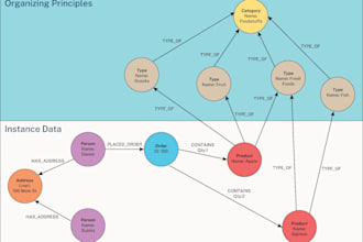 build enterprise knowledge graphs and semantic ontologies for ai