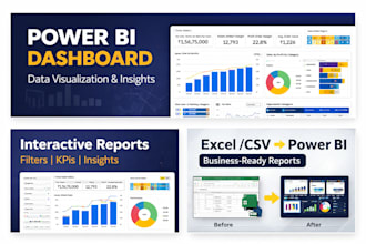 design professional power bi dashboards and reports