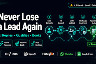 build ai lead capture, qualification and automated follow up workflows using n8n
