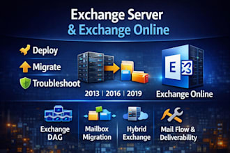 troubleshoot, upgrade, and migrate exchange server and exchange online