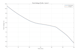 do battery modeling and degradation in matlab simscape