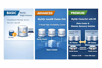 mysql innodb cluster ha and DR setup with clusterset