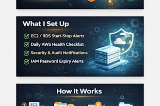 set up AWS monitoring, security alerts and compliance automation