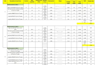 provide accurate quantity takeoff, boq, and bar bending schedule