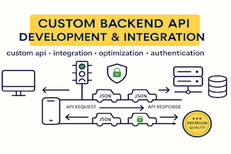 develop node js backend API with database integration