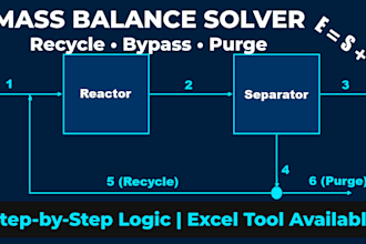 perform mass balance calculations for process engineering systems