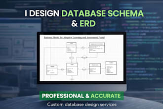 design clean, scalable databases schema in professional way
