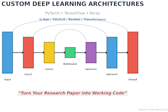 build advanced computer vision deep learning models