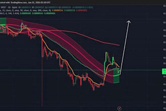 teach modern trading view and swing trading for you