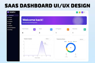 create professional saas admin panel UI UX design
