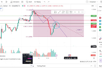 guide you to become a disciplined and profitable trader