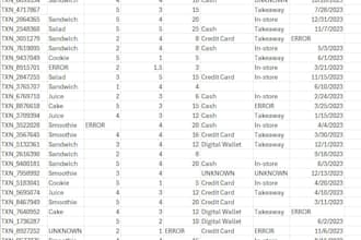 transform, and prepare your data for analysis and reporting