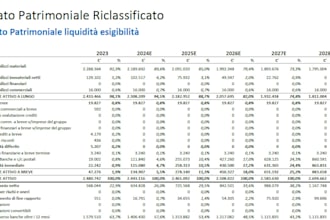 realizzazione business plan professionale per startup e pmi