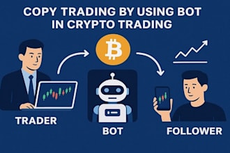 do automated crypto copy trading bot on polymarket, solana, eth, bsc network