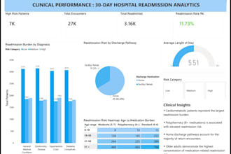 build sql, power bi and healthcare analytics dashboards