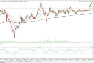 build professional mql5 expert advisors for mt5