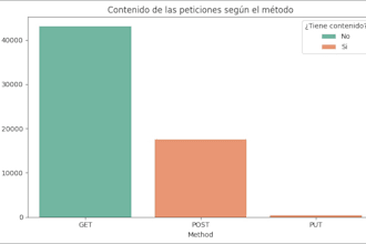 develop custom python scripts for automation and data processing