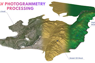 process uav photogrammetry for orthomosaic, dem, point cloud and contours