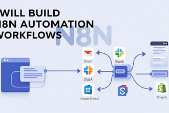 build custom n8n automation workflows for your business