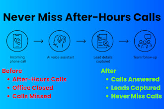 build ai automated after hours calls and bookings