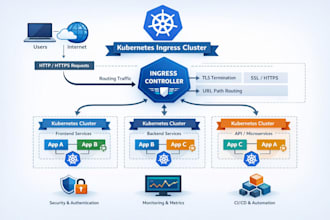 deploy your application on kubernetes cluster