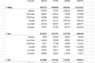 clean, format, merge, split excel data