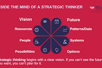 design a professional presentation slide for you