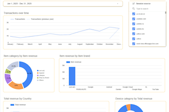 build ga4 looker studio dashboards for clear business insights