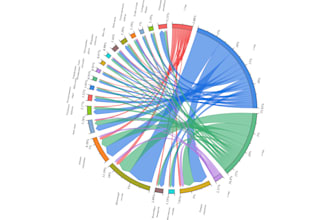 analyze the environmental pollutants data of your research